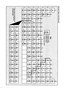 Periodic Table of the Elements