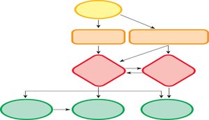 Integration of autonomic function diagram