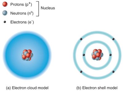 Electron cloud and electron shell models of the atom
