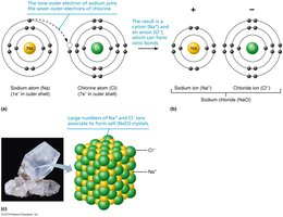 Formation of ionic bonds