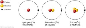 Isotopes of hydrogen
