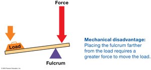 Mechanical disadvantage