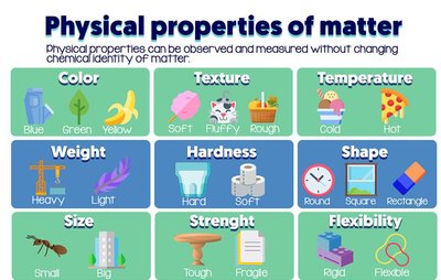 Physical change examples