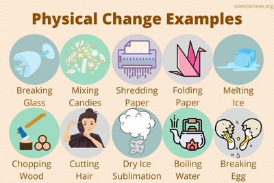 Chemical properties of matter