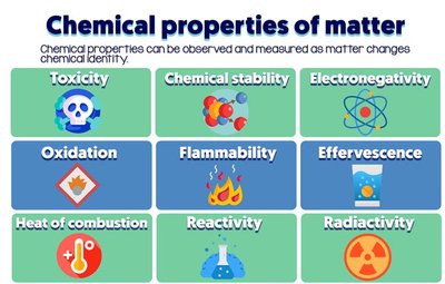 Chemical change examples