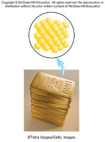Temperature scales: Kelvin, Celsius, Fahrenheit