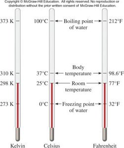 Scientific notation format
