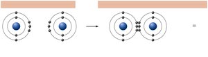 Formation of a triple covalent bond in nitrogen