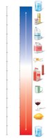 The pH scale and pH values of representative substances