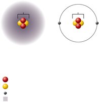 Planetary and orbital models of the atom