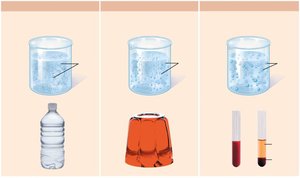 Types of mixtures: solution, colloid, suspension