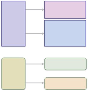 Overview of innate and adaptive defenses