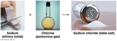 Sodium and chlorine forming sodium chloride