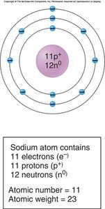 Electron shell filling order