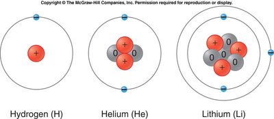 Chemically inert elements: Helium and Neon