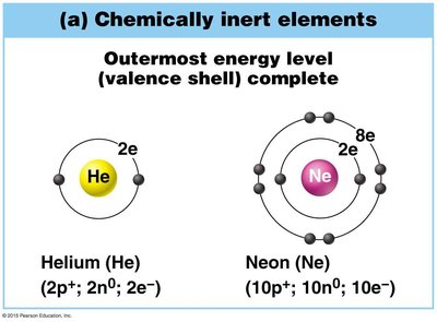 Chemically reactive elements: Hydrogen, Carbon, Oxygen, Sodium