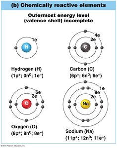 Formation of sodium and chloride ions