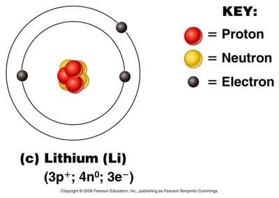 Lithium atom structure with protons, neutrons, electrons