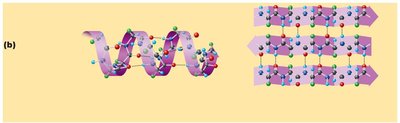 Secondary structure: alpha helix and beta sheet