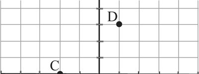 Graph with points C and D plotted in different quadrants