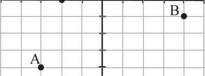Graph with points A and B plotted in different quadrants