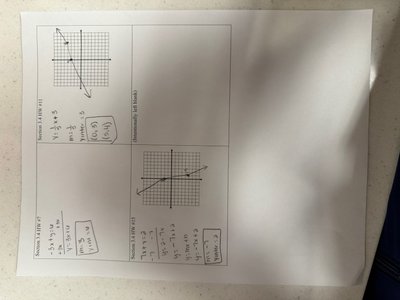 Graph of a line for equation identification