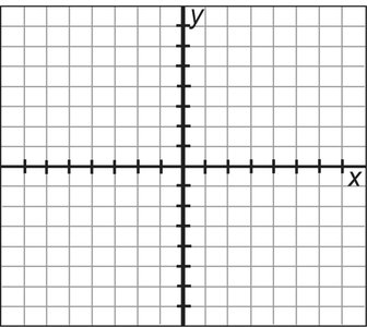 Cartesian coordinate plane with x and y axes