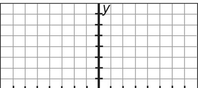 Graph paper with emphasized y-axis