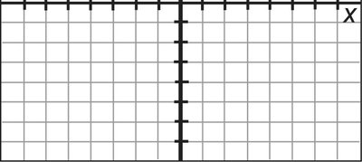Graph paper with emphasized x-axis