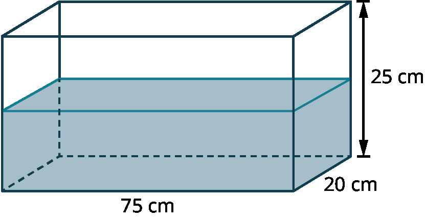 Fish tank half full with dimensions labeled for volume calculation