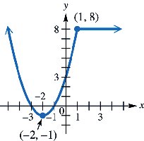 Graph showing intervals of increasing, decreasing, and constant behavior