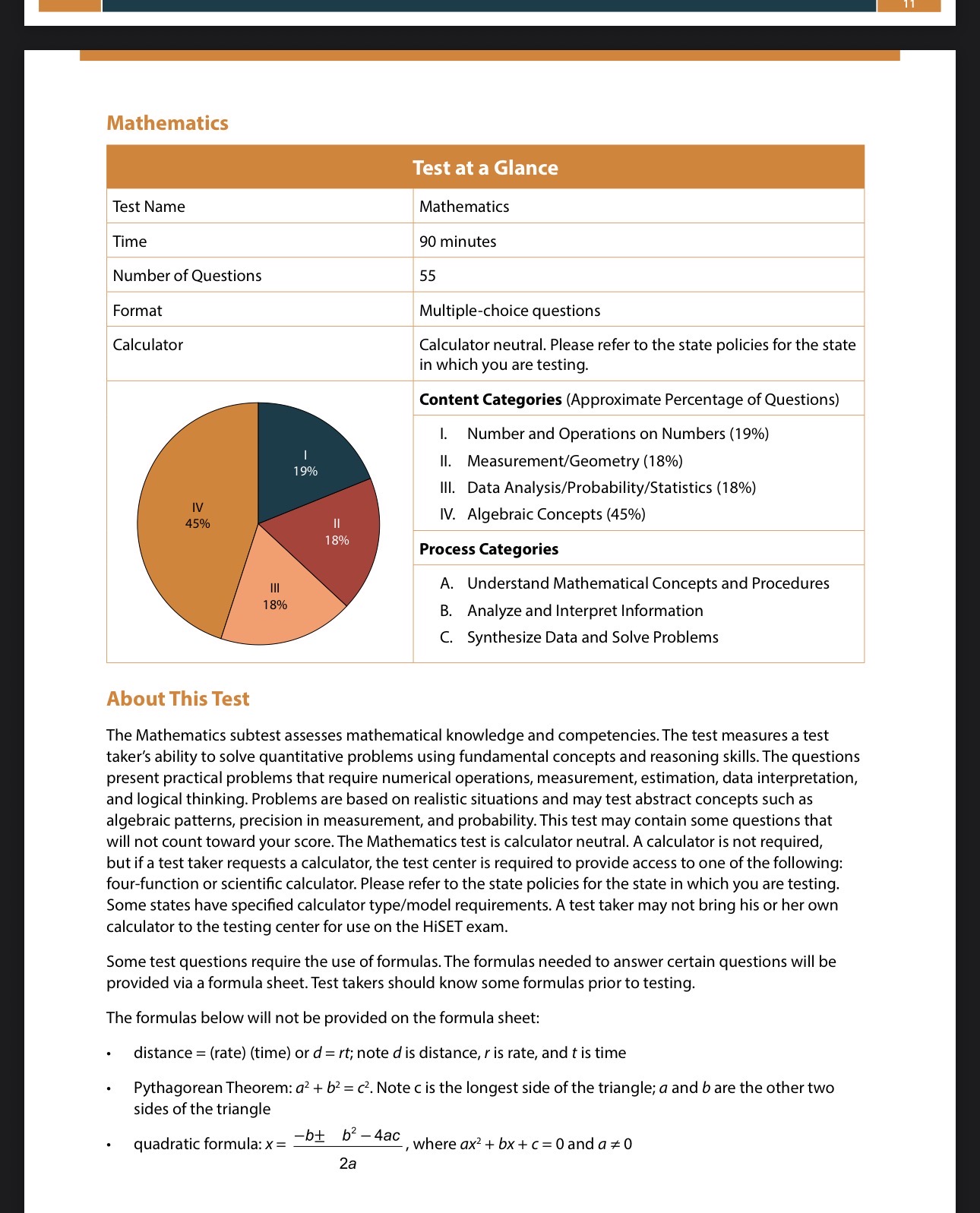 Pie chart showing content categories for the Mathematics test