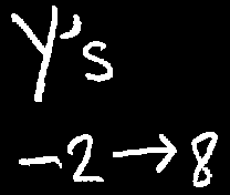 Graphing lines through the origin