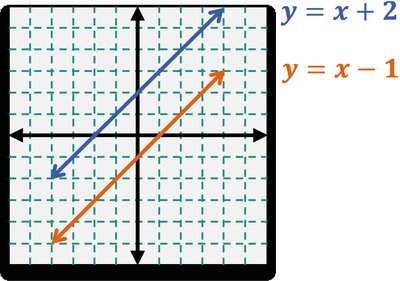 Same lines (infinitely many solutions)