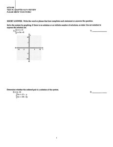 Graph for system of equations