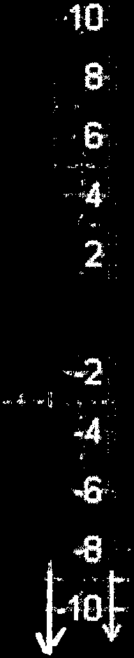 Graph of horizontal line y = 3