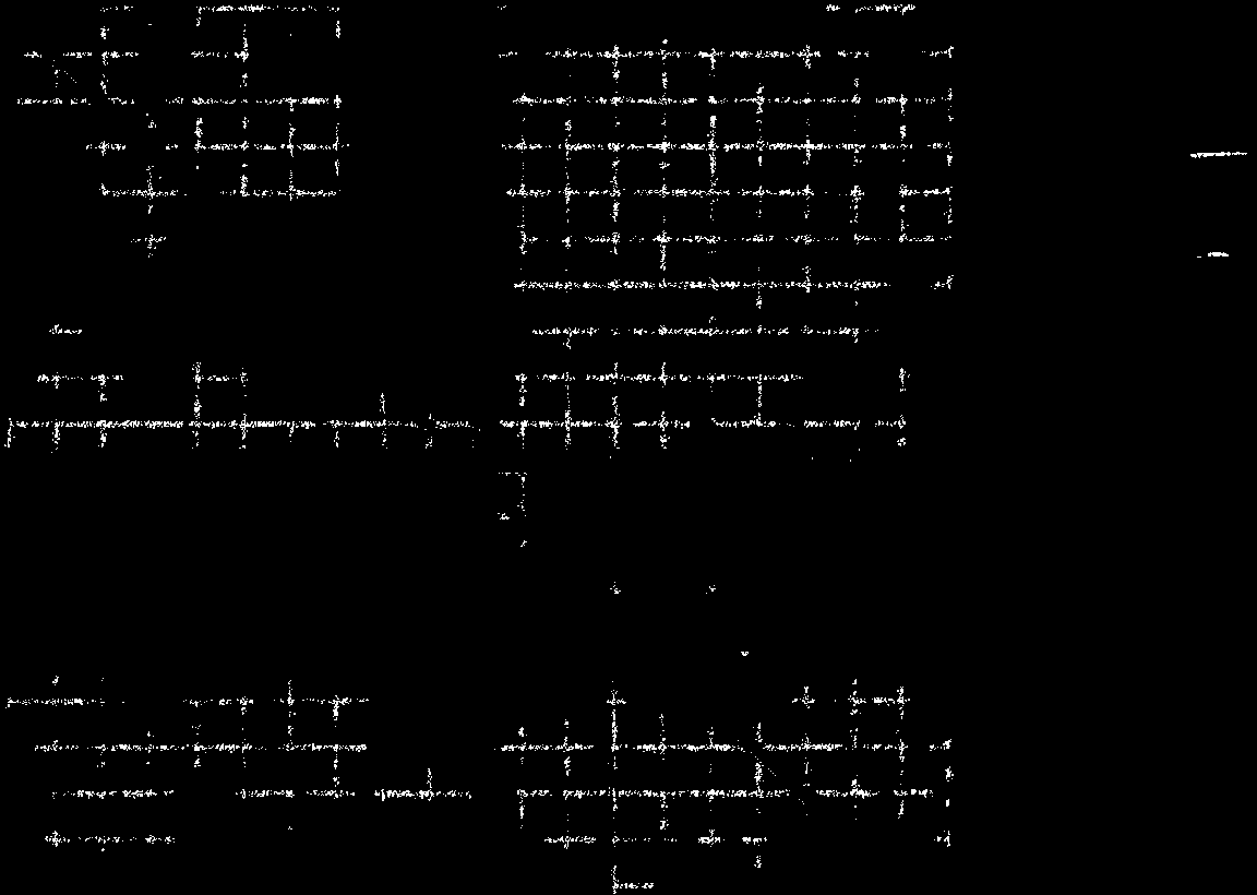 Graph of lines passing through the origin