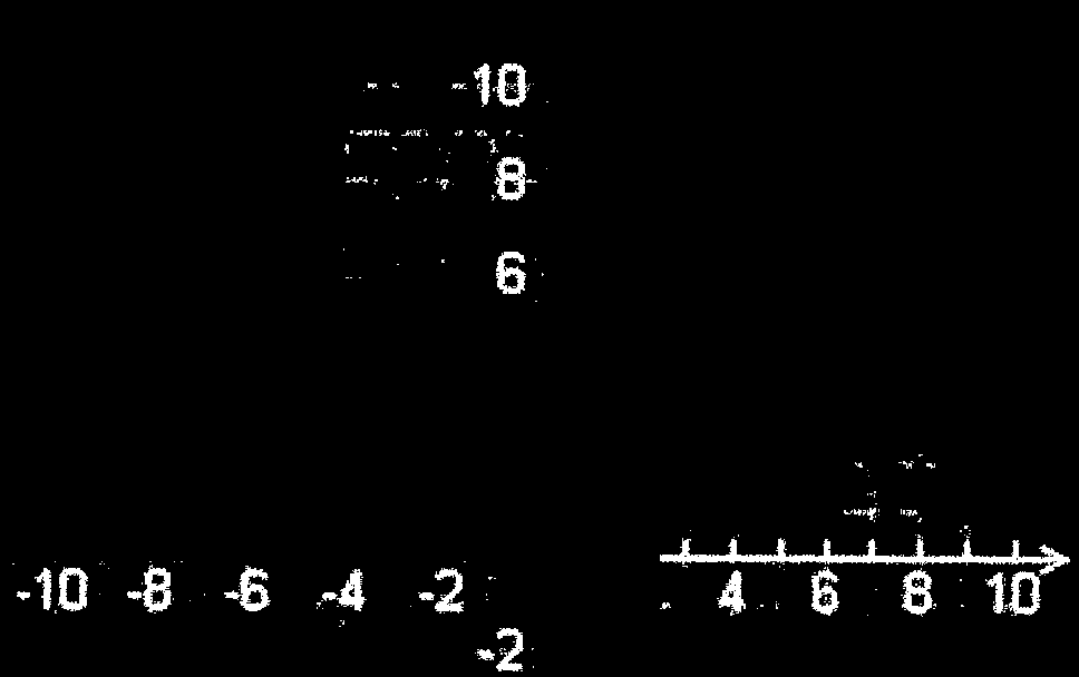 Graph of the line 2x - y = 4 with intercepts
