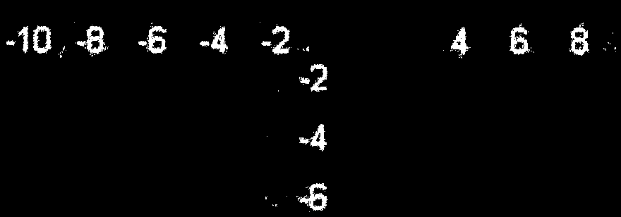 Midpoint calculation for (-5,8) and (3,-2)
