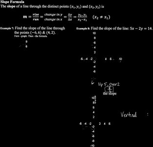 Slope formula and examples