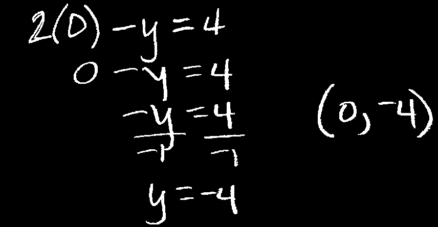 Solving for y-intercept of 2x - y = 4
