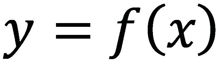 Function notation example