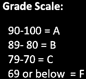 Grade scale table