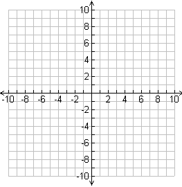 blank coordinate grid for graphing