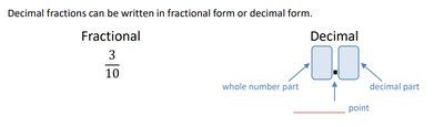Converting decimals to fractions