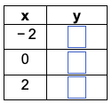 Table of x and y values