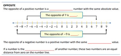 Subtraction of signed numbers