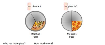 Finding the least common denominator