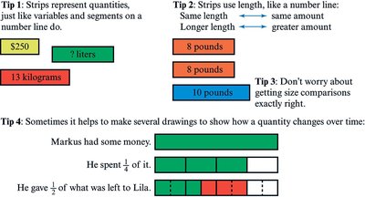 Tips for using strip diagrams in algebra word problems