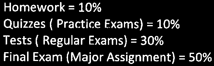 Evaluation methods breakdown